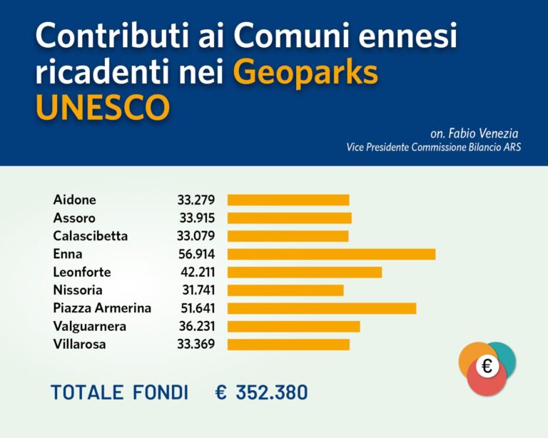 fondi geopark
