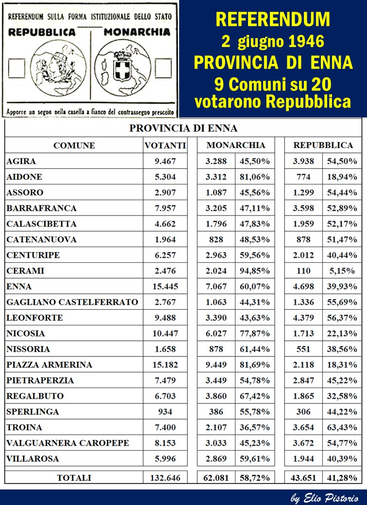 referendum costituzionale
