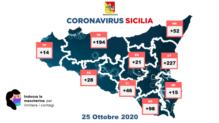 covid 19 25 ottobre