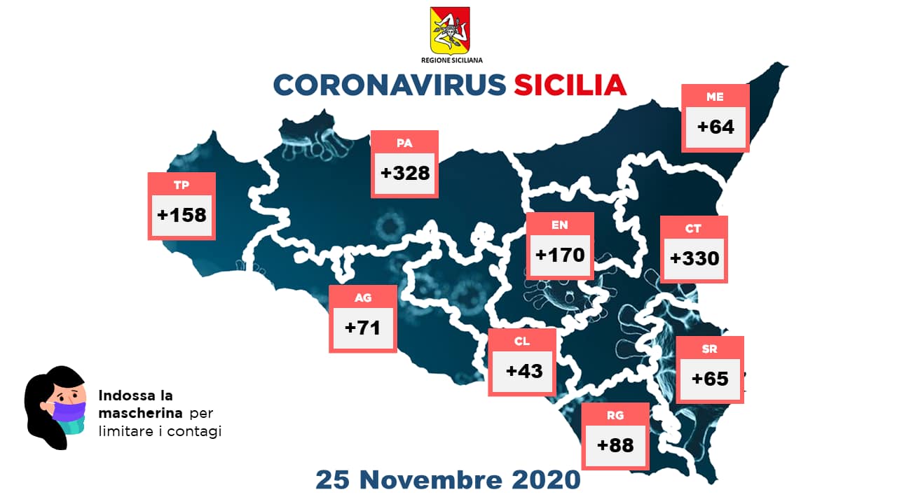 covid 19 25 novembre
