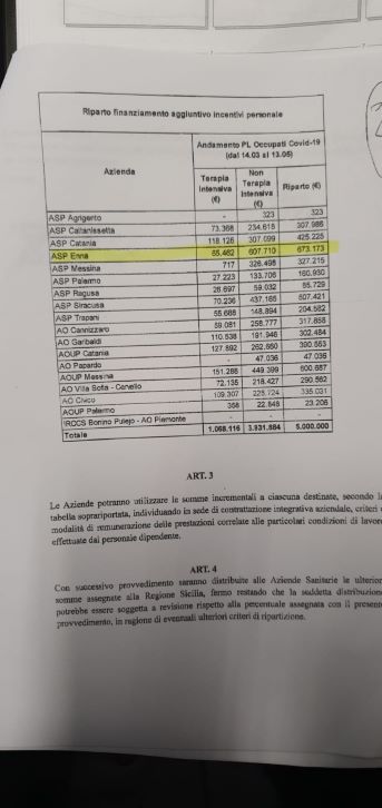 ripartizione