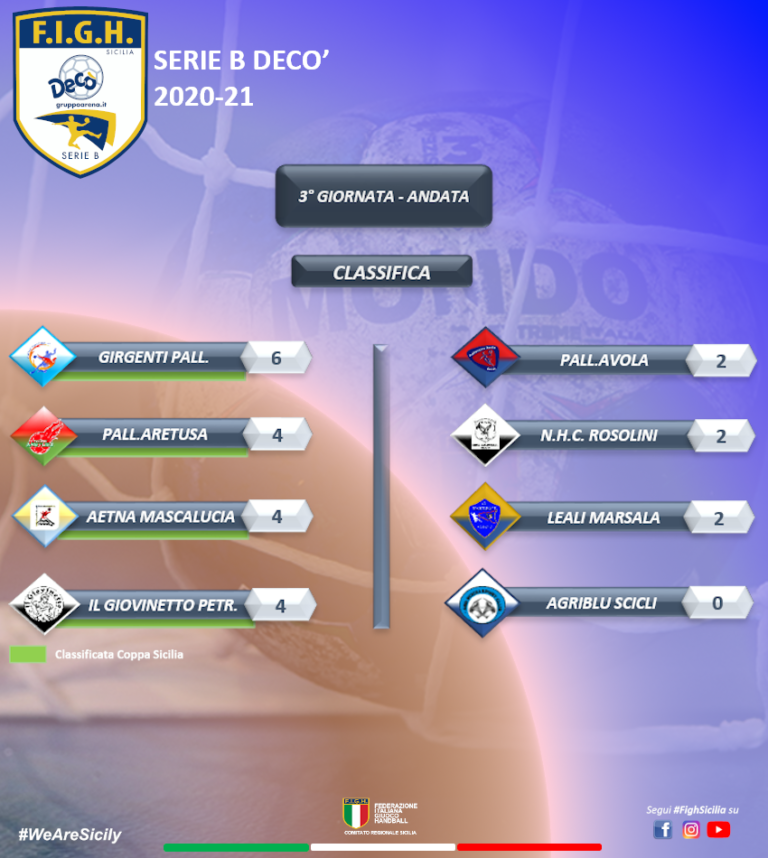 risultati terza giornata