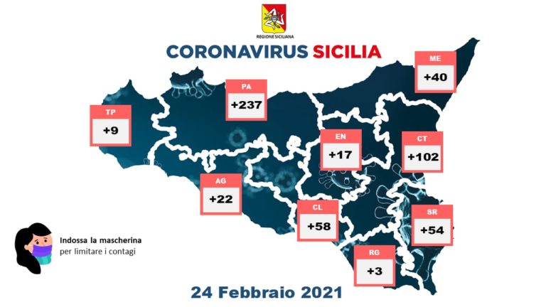 covid 19 24 febbraio