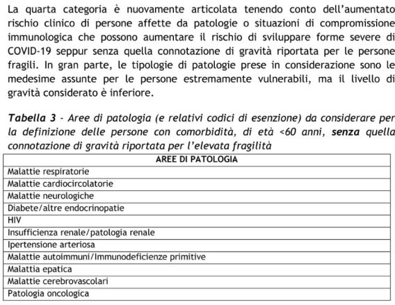 Comorbilità a partire dai 16 anni-1