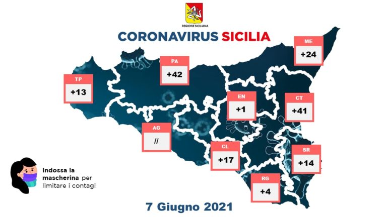 Covid 19 7 giugno
