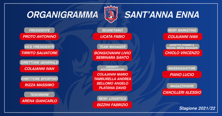 organigramma Sant'Anna