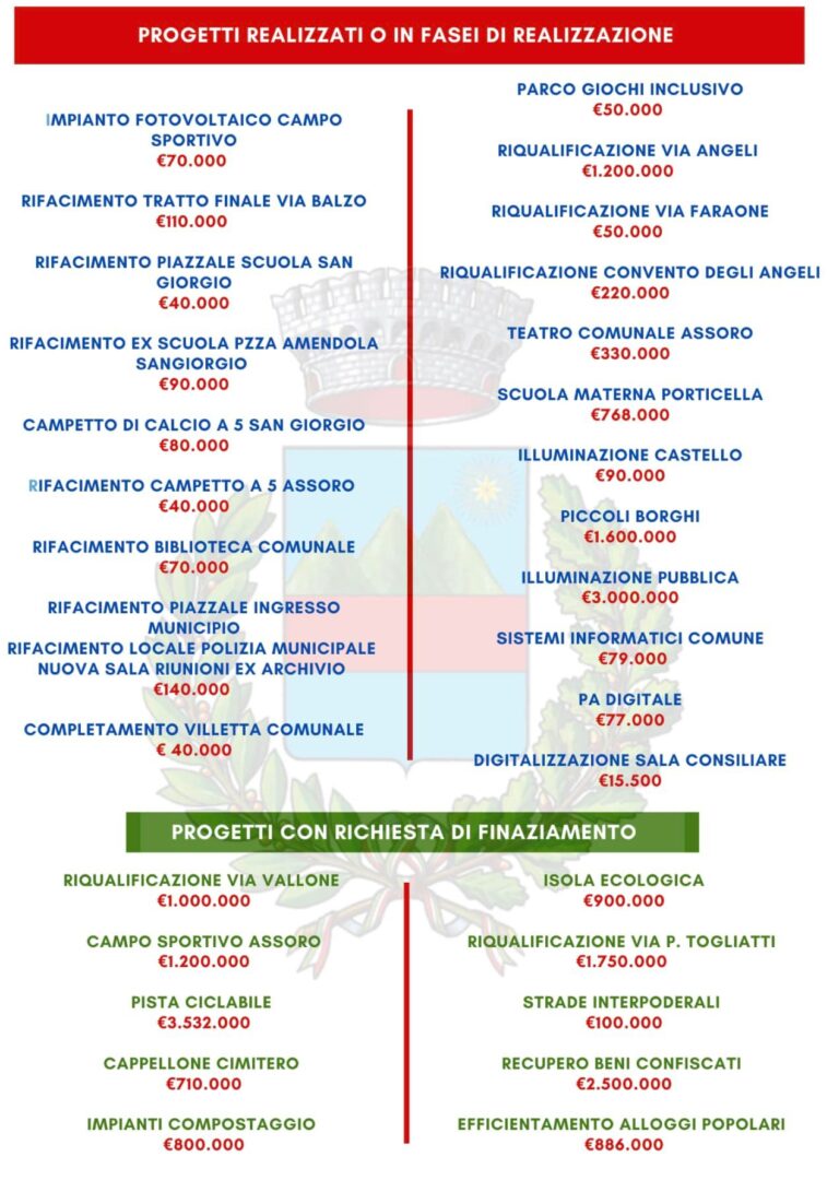 finanziamenti assoro
