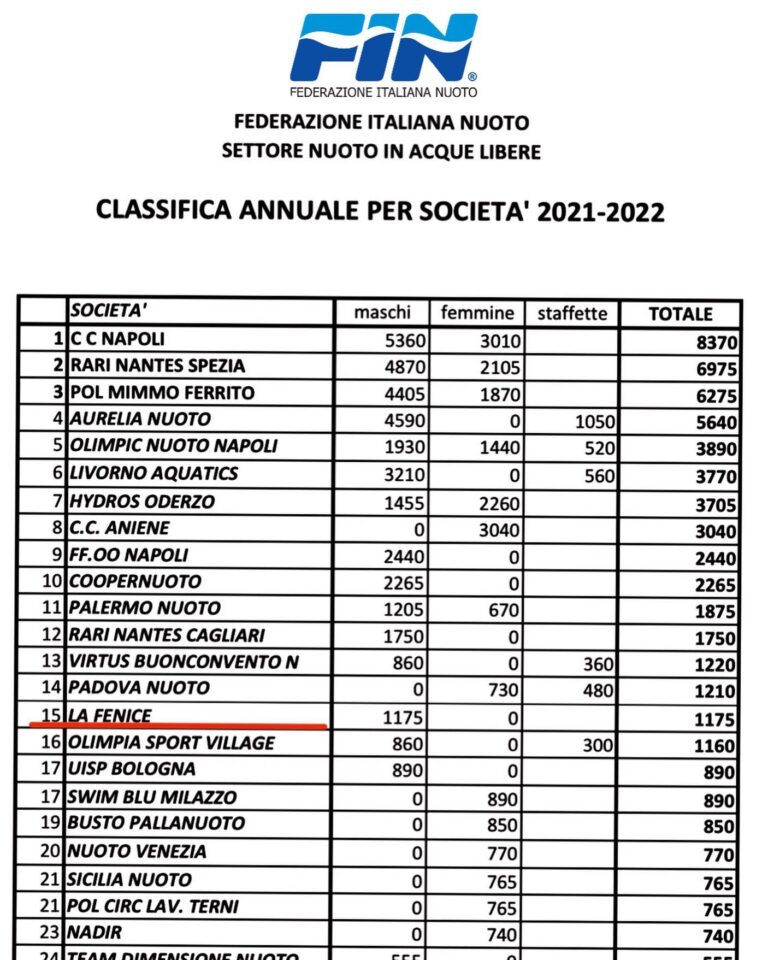 classifica
