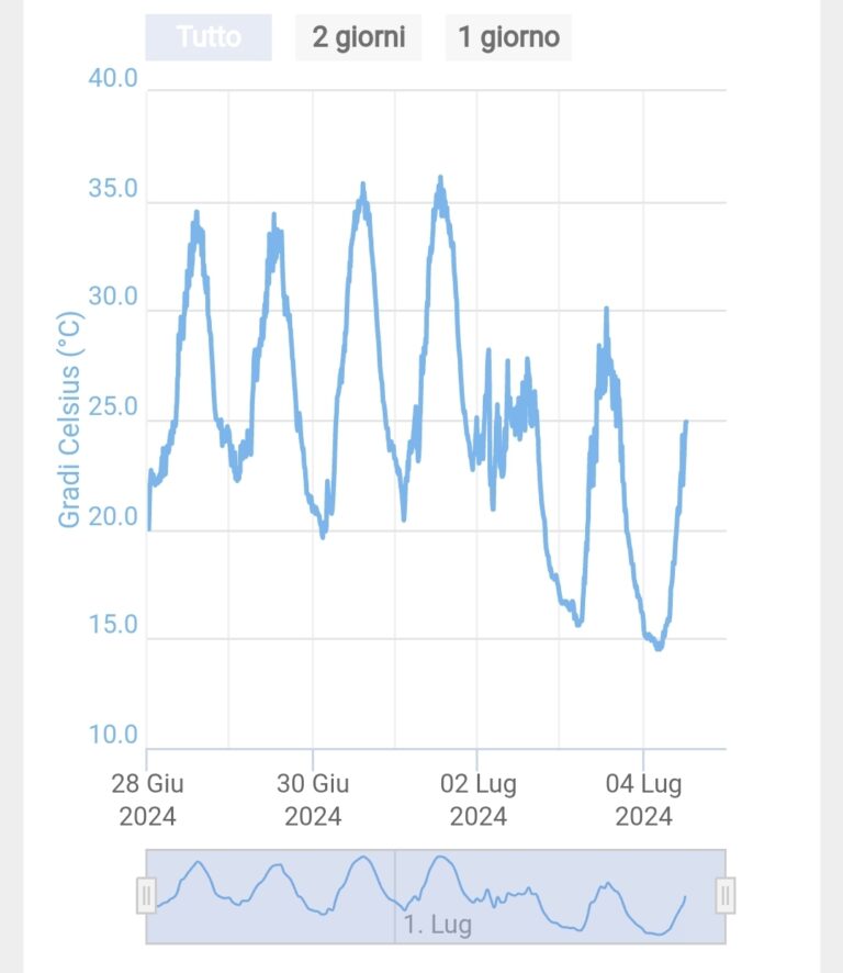 meteo 30