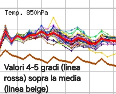 meteo 31