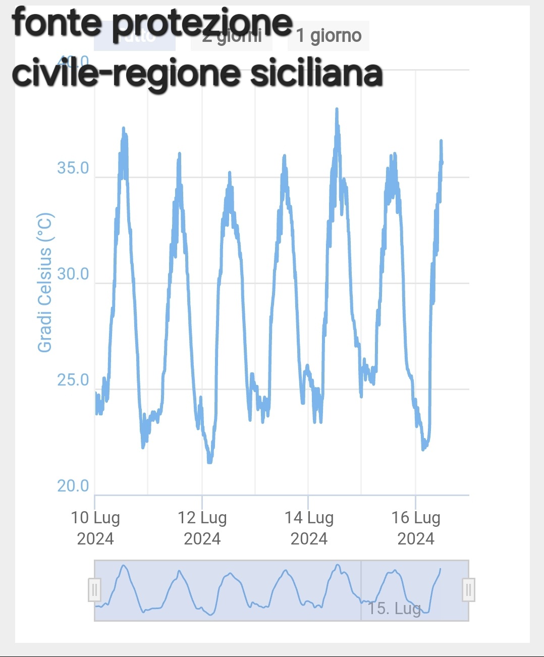 meteo 34