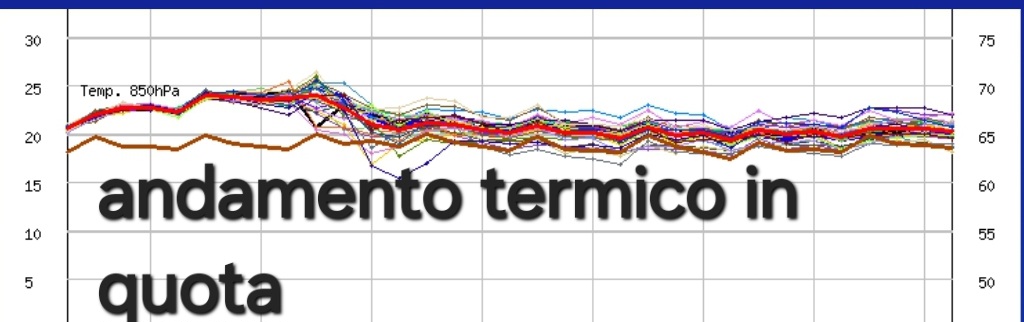 meteo 39
