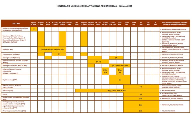 calendario vaccinale