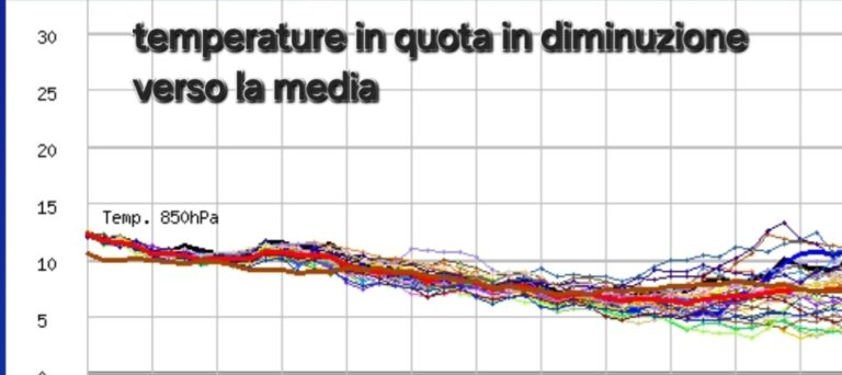 meteo 3