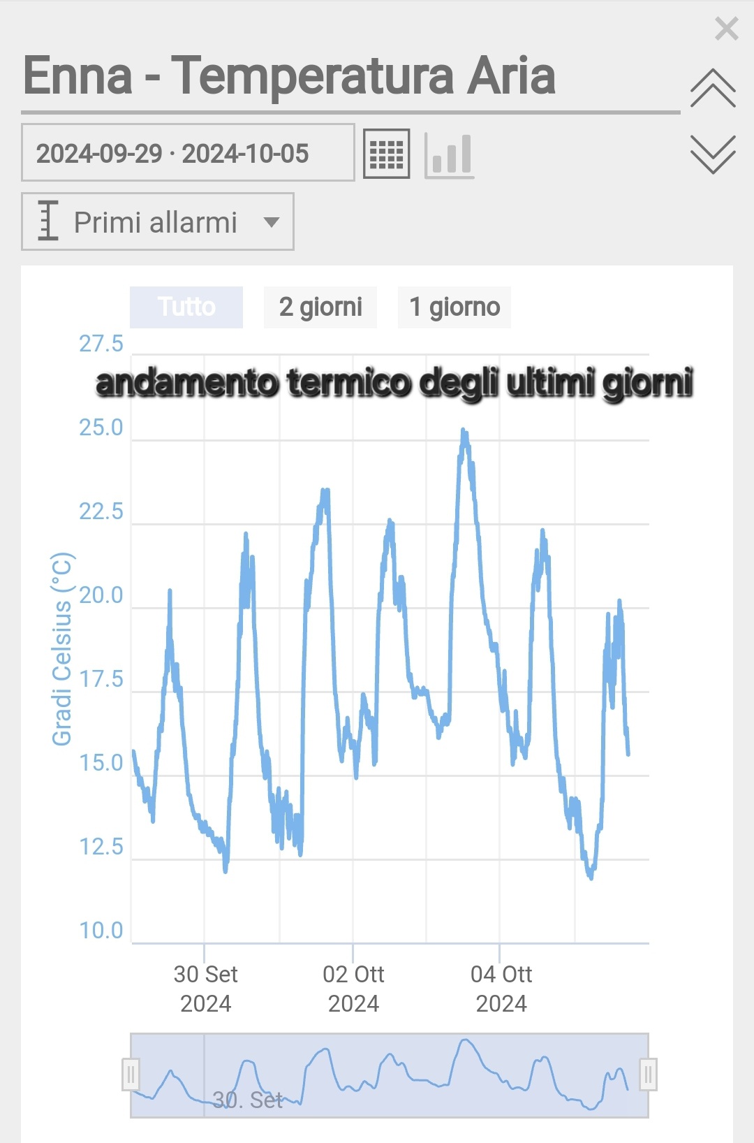 meteo 62