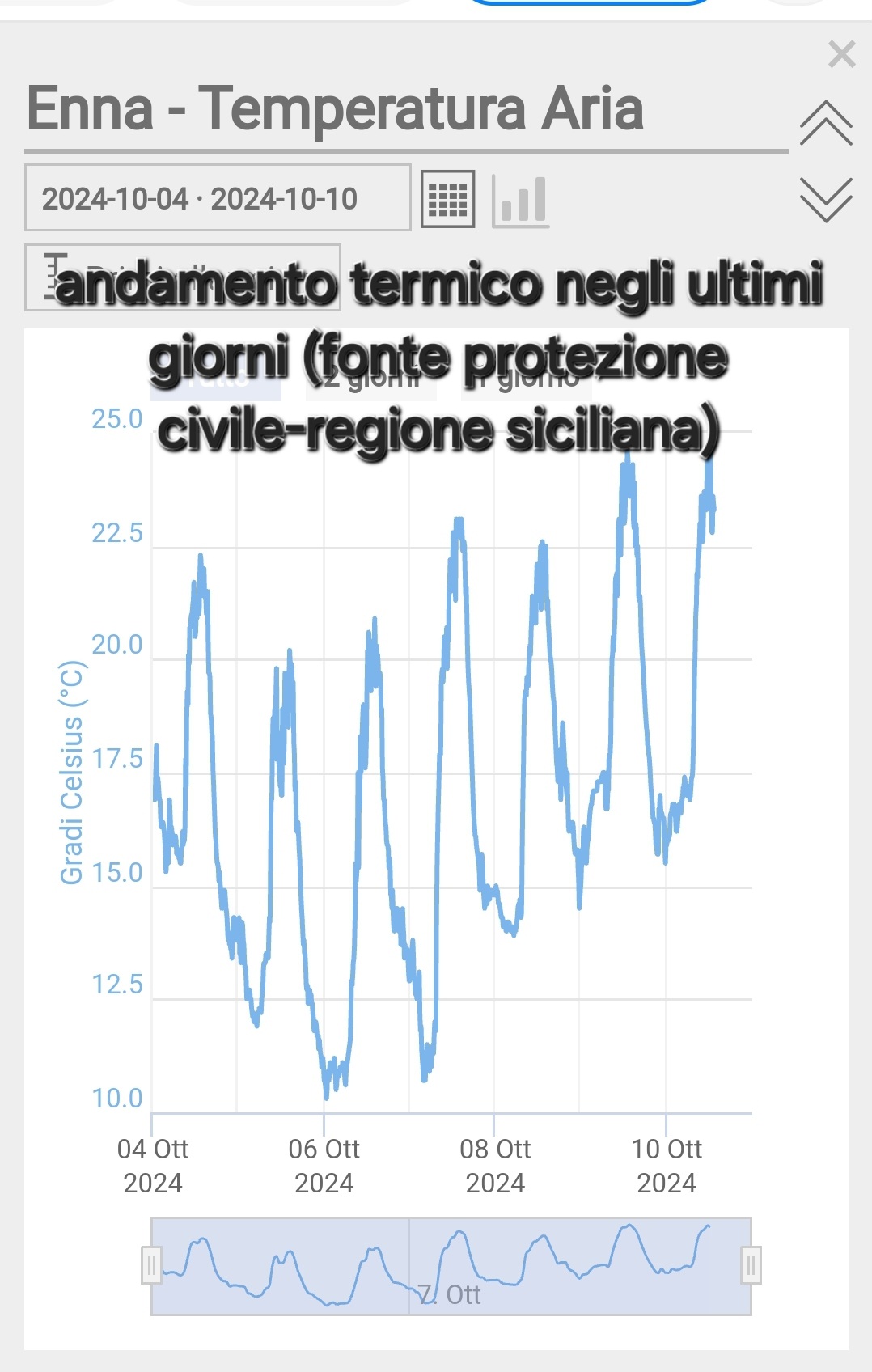 meteo 64