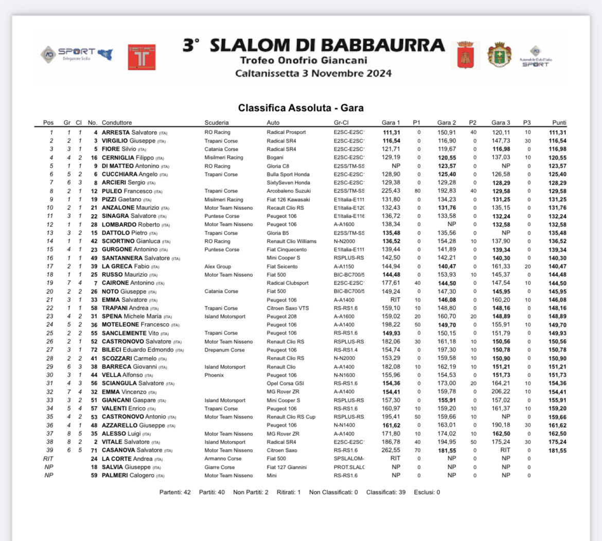 classifica assoluta