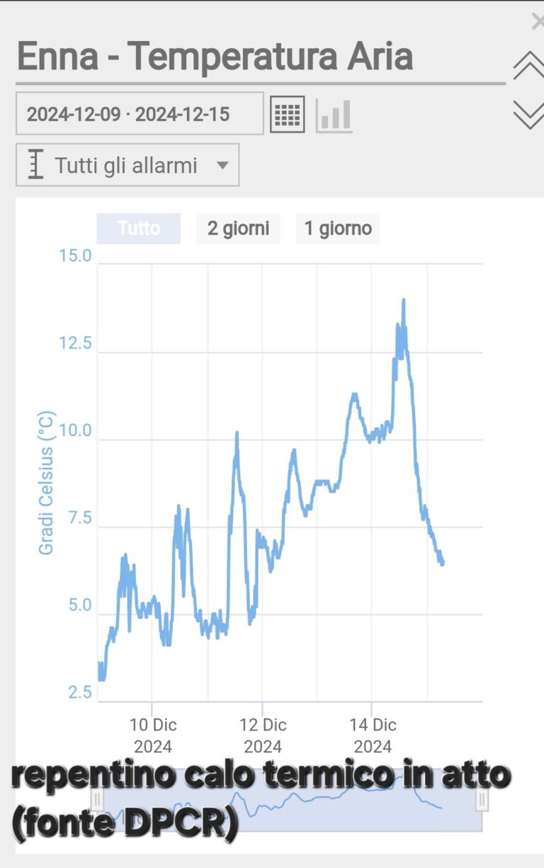 meteo 12