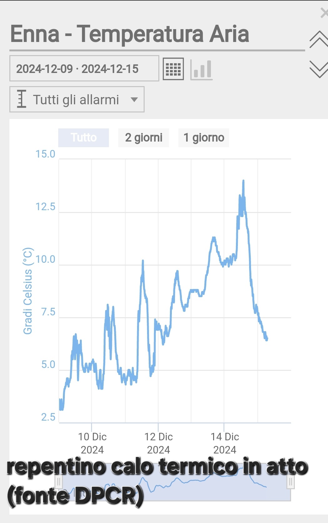 meteo 12