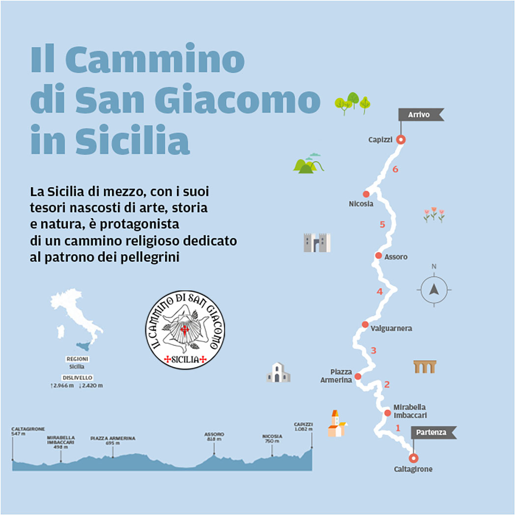 cammino san giacomo in sicilia