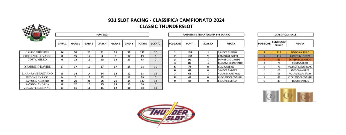 slot 1
