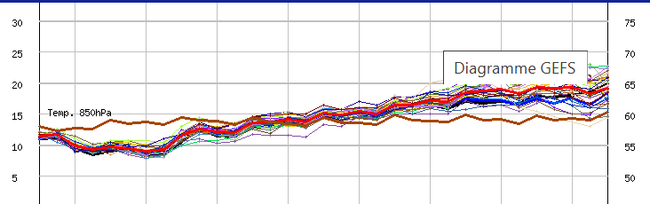 meteo 8