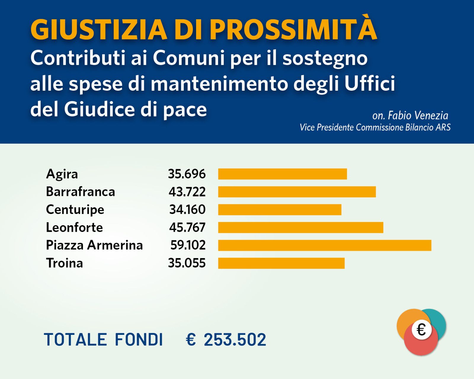 giustizia di prossimità