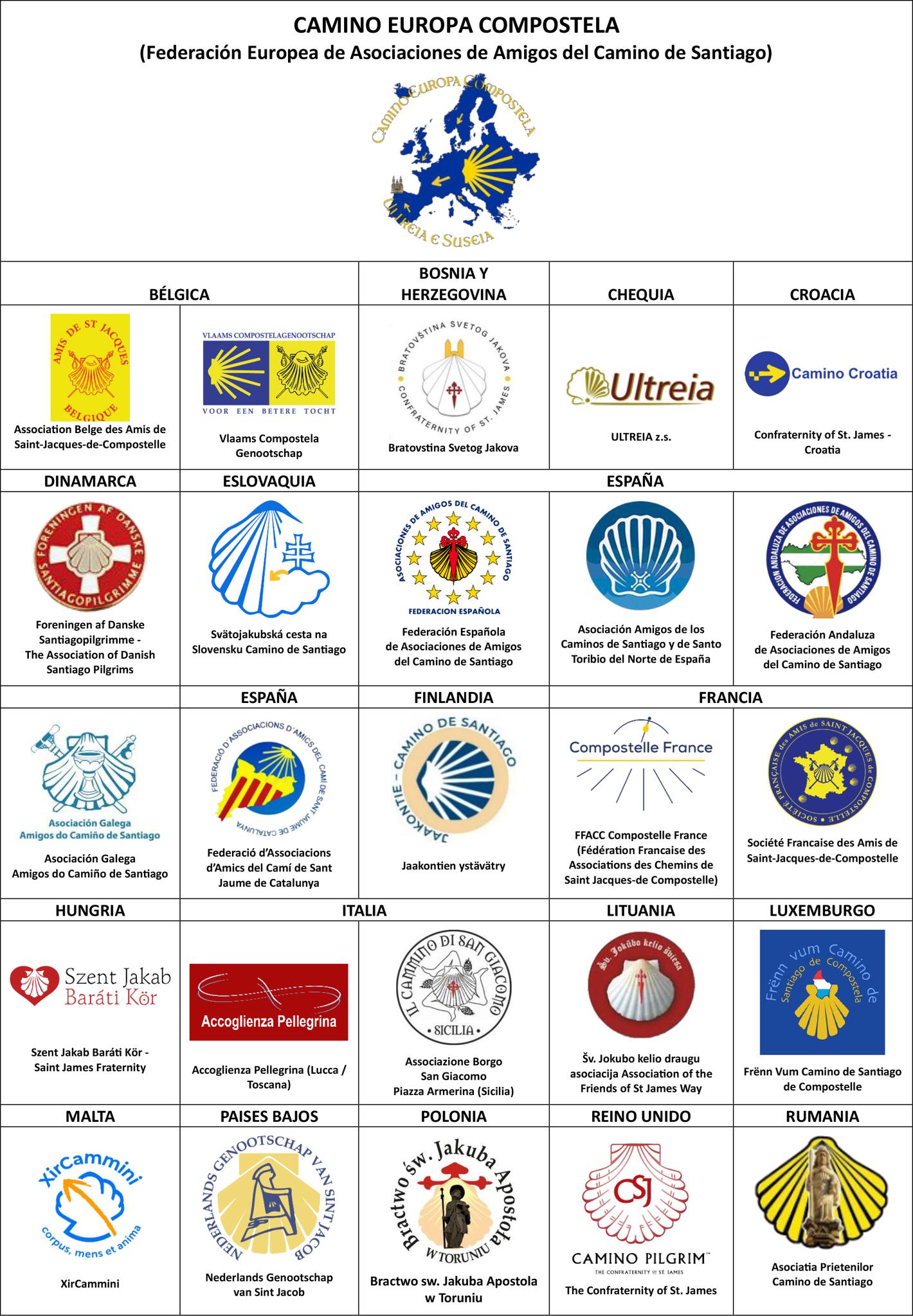 cammino europa