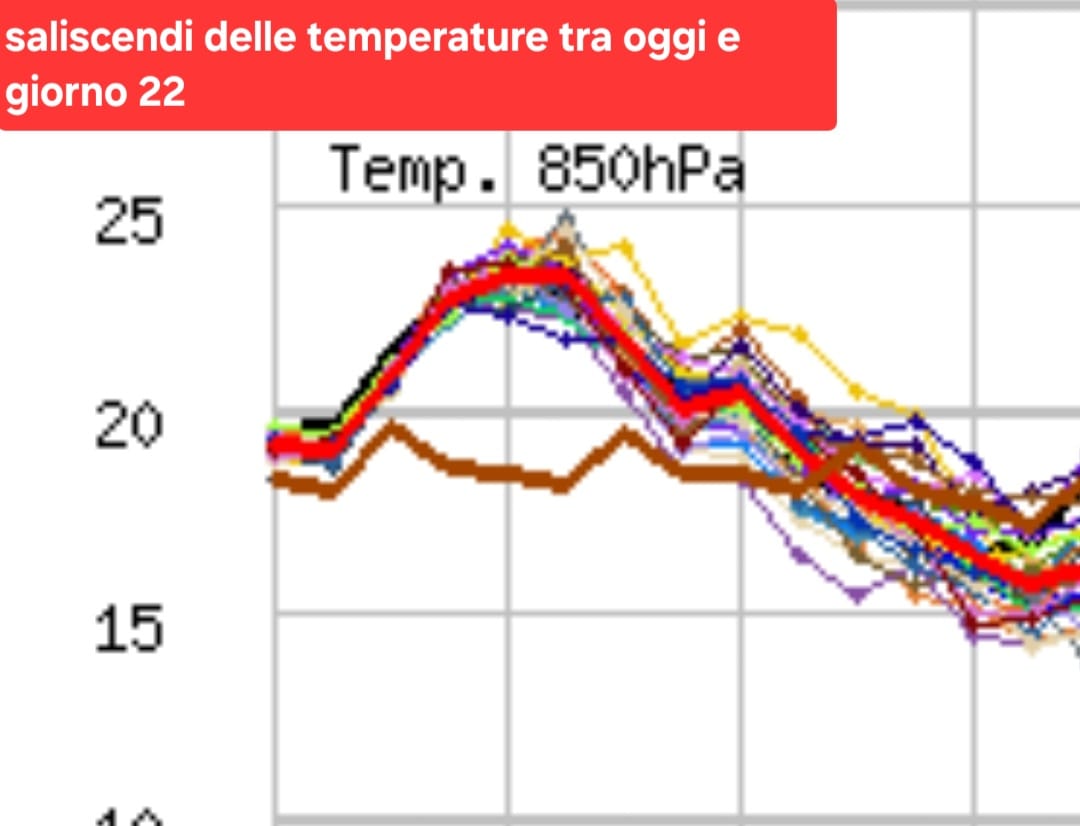 meteo 29