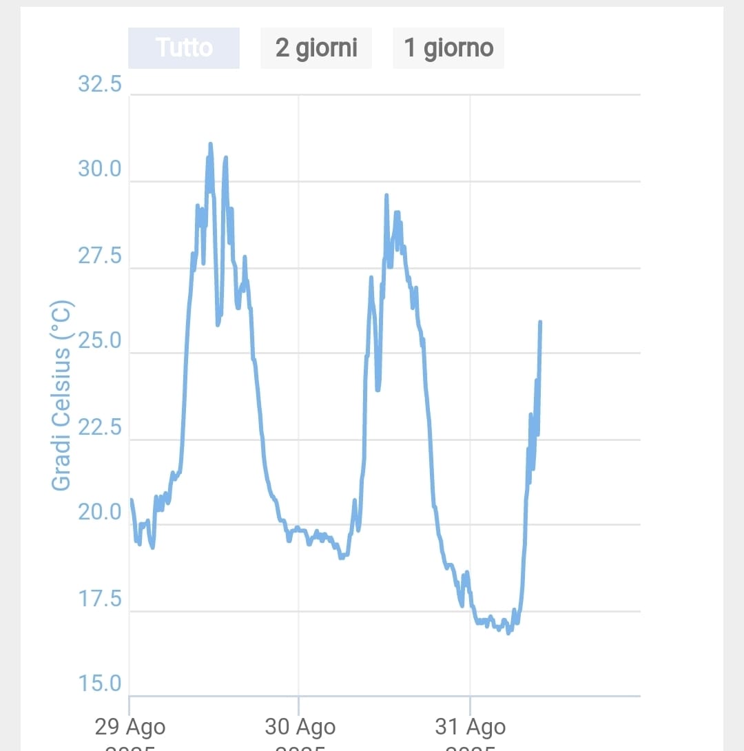 meteo 34