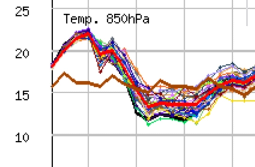 meteo 35