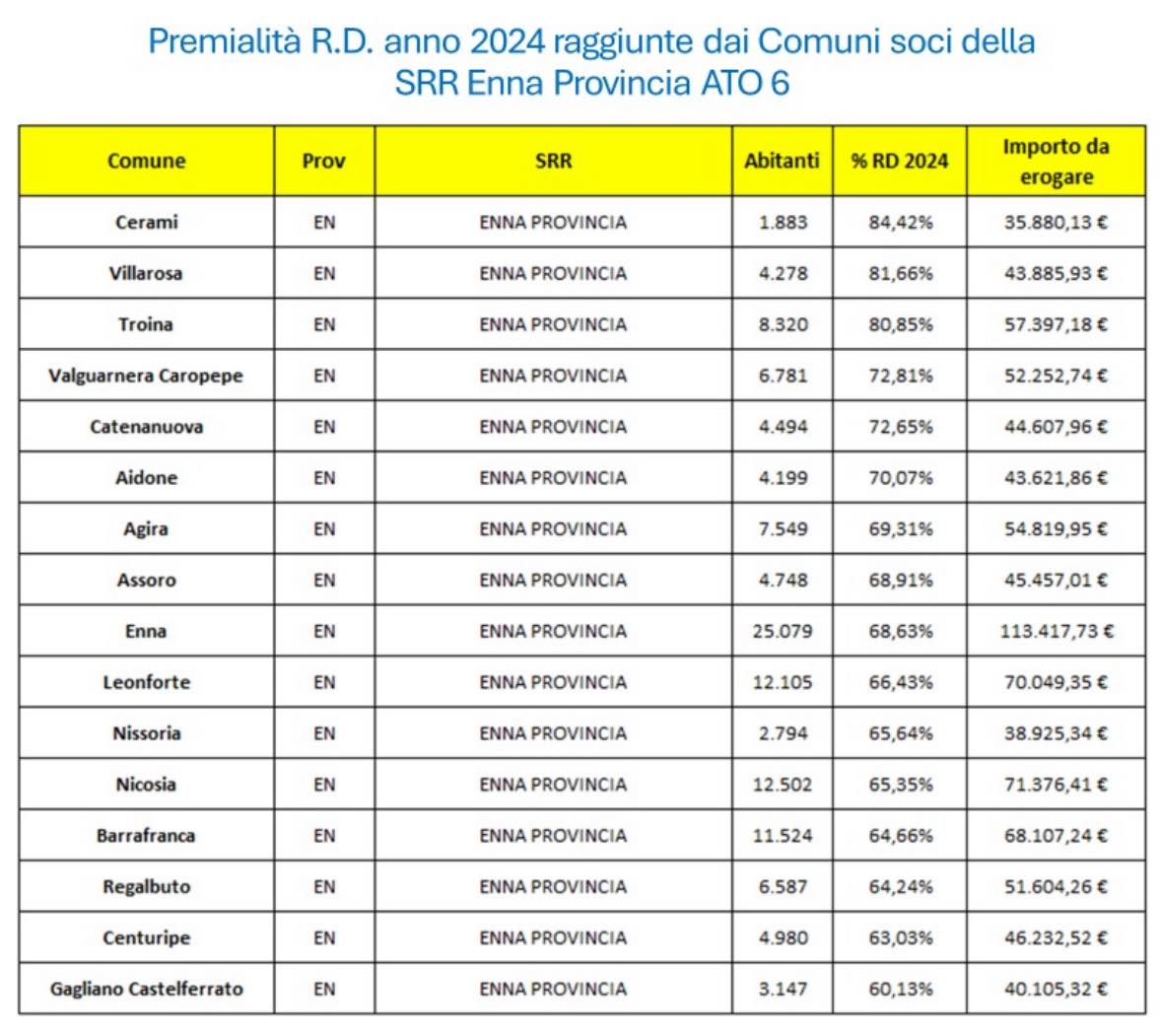 raccolta differenziata
