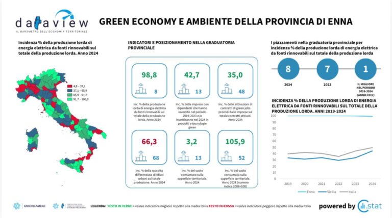 fotoindicatoriennagreen261225