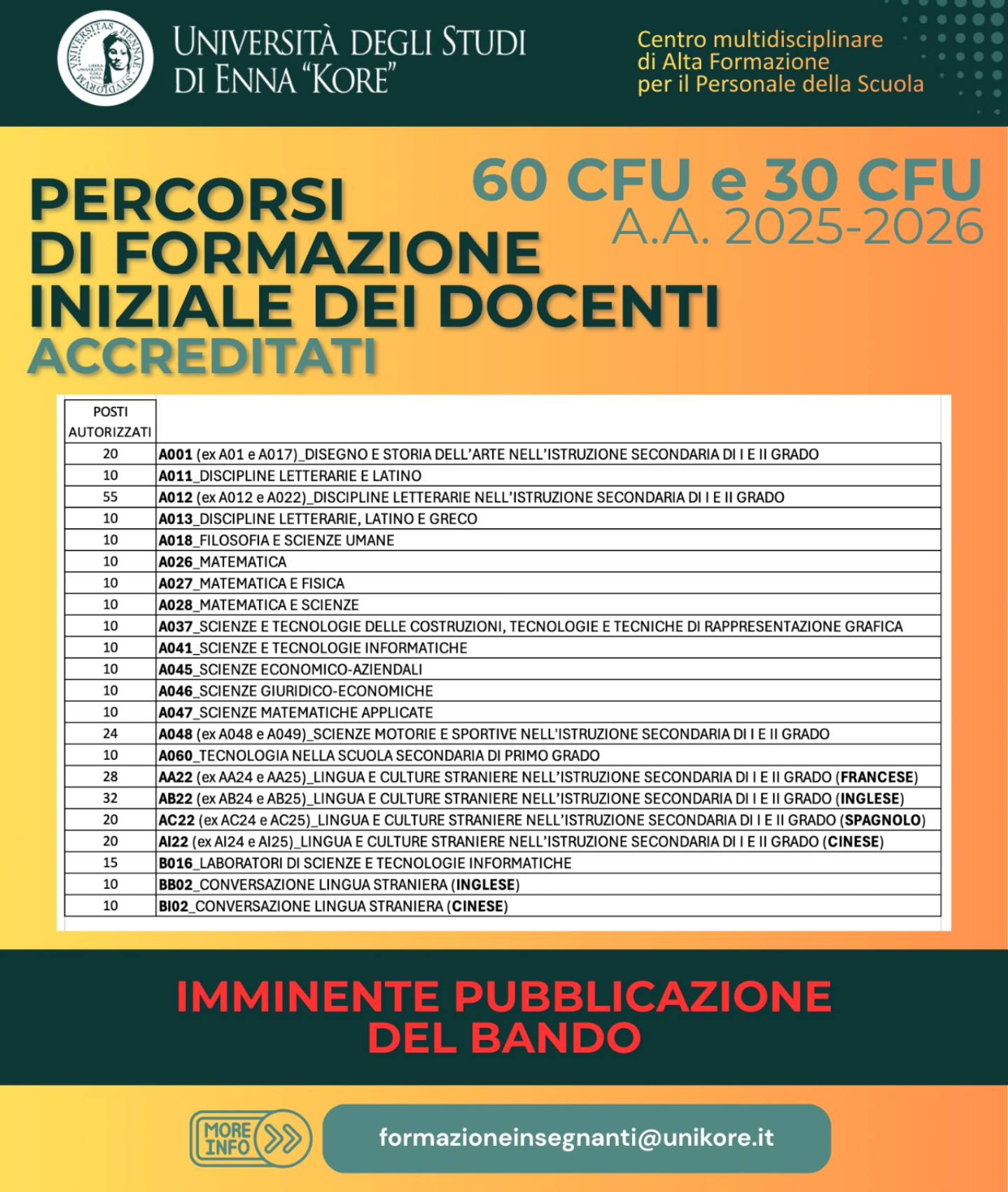 formazione docenti