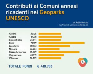 fondi geoparck