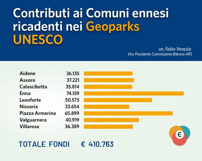 fondi geoparck