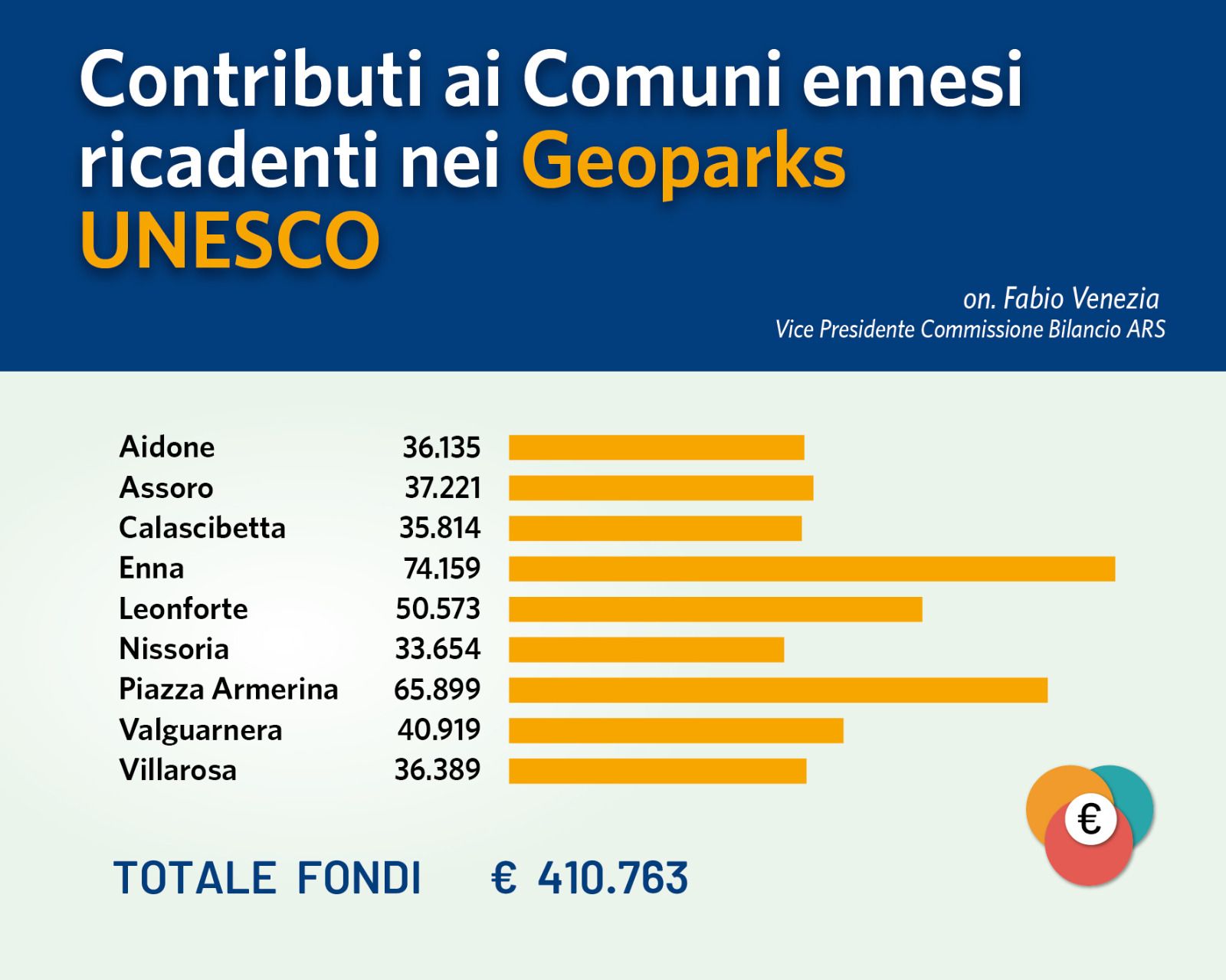 fondi geoparck