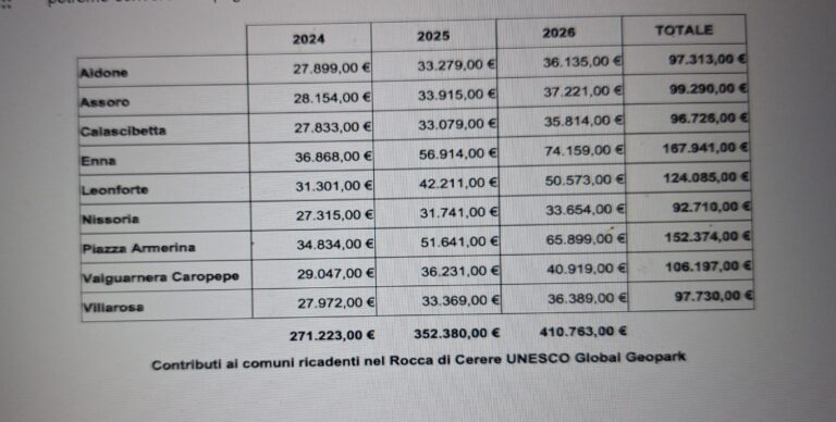 ripartizione