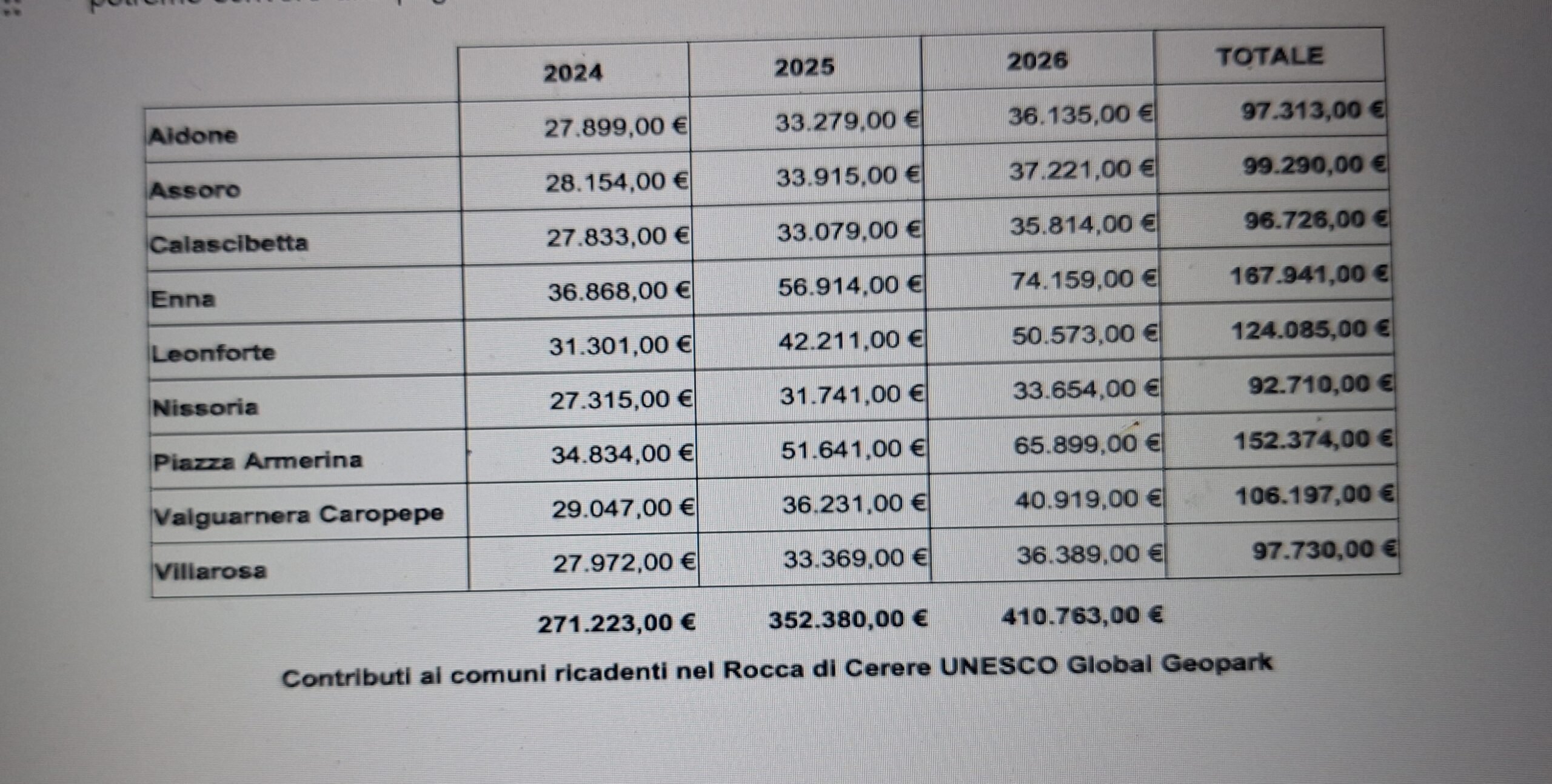 ripartizione