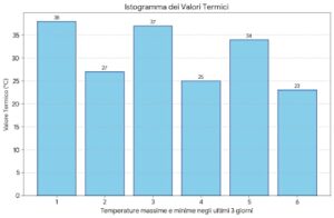meteo 46