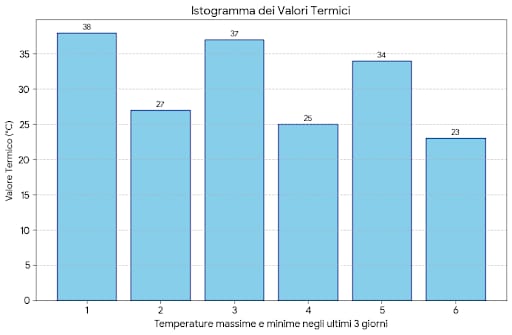 meteo 46